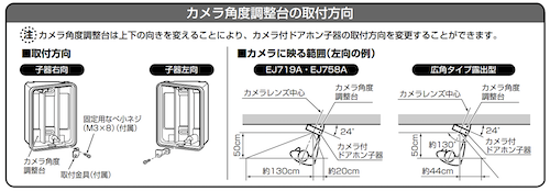 冷房 暖房 空調 クーラー 価格 20畳 天井 埋込 温度 下がらない 上がらない 除湿 費用 でない 効かない EV ステーション 充電 自動車 電気 急速 自宅 200V panasonic 家庭用