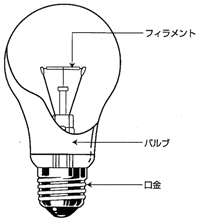 取り換え 冷房 暖房 空調 クーラー 交換 価格 三菱 日立 ダイキン シャープ 温度 引き取り 購入 価格 室外機 移動 下がらない 上がらない 人気 除湿 6畳 ダクト 値段