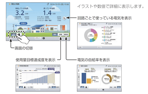冷房 暖房 空調 クーラー 価格 20畳 天井 埋込 温度 下がらない 上がらない 除湿 費用 でない 効かない EV ステーション 充電 自動車 電気 急速 自宅 200V panasonic 家庭用